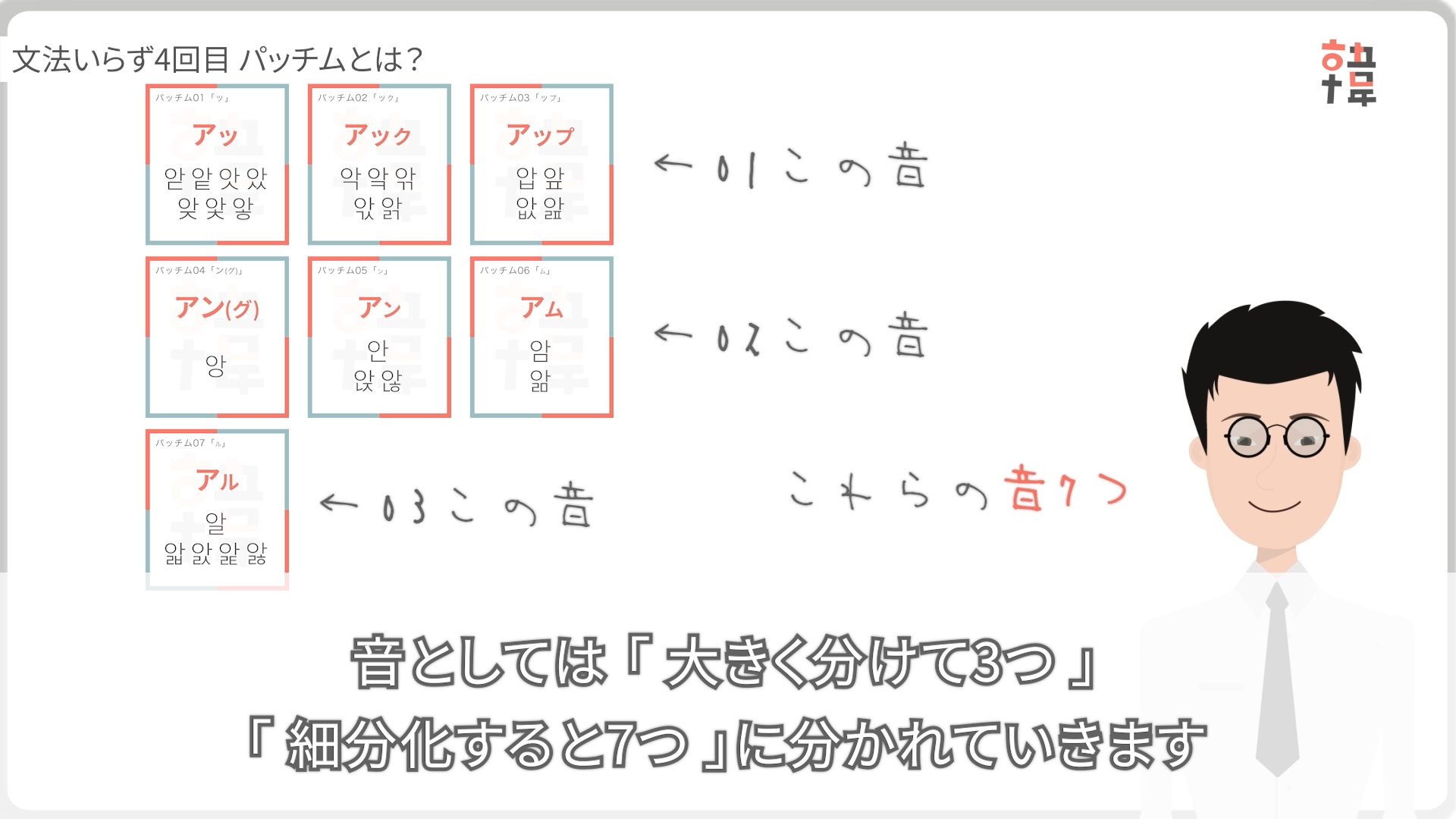 パッチムの種類
